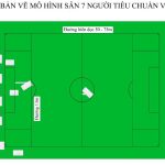 Quy định sân bóng 7 người tiêu chuẩn VFF